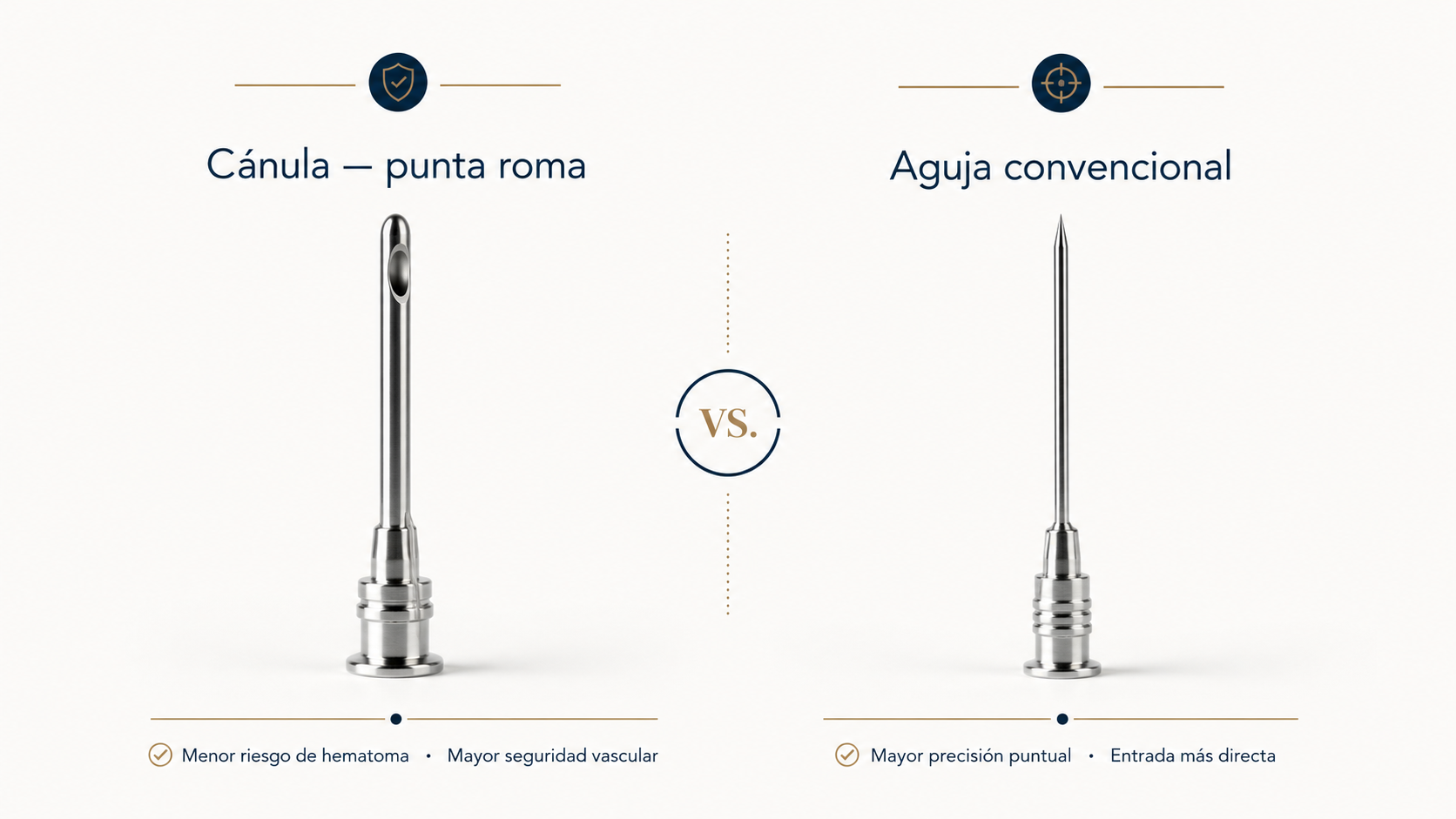 Comparativa entre cánula de punta roma y aguja para relleno de ojeras